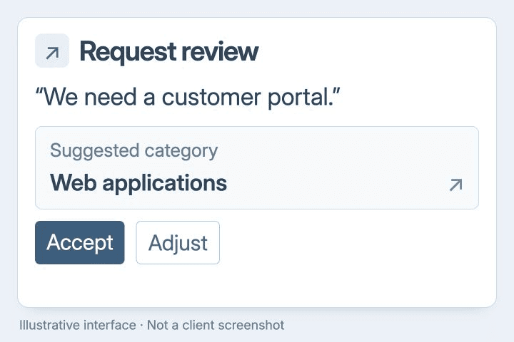 An illustrative customer portal request with a web applications suggestion and Accept or Adjust choices. Not a client screenshot.